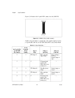 Preview for 32 page of National Instruments NI PCIe-8255R User Manual