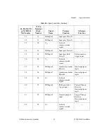 Preview for 35 page of National Instruments NI PCIe-8255R User Manual