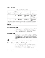 Preview for 36 page of National Instruments NI PCIe-8255R User Manual