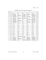 Preview for 47 page of National Instruments NI PXI-1050 User Manual