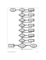 Предварительный просмотр 8 страницы National Instruments NI PXI-4070 Manual