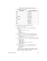 Preview for 14 page of National Instruments NI PXI-4070 Manual