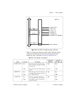 Предварительный просмотр 73 страницы National Instruments NI PXI-4220 User Manual