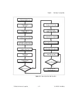 Предварительный просмотр 87 страницы National Instruments NI PXI-4220 User Manual