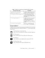 Preview for 3 page of National Instruments NI PXI-5105 Calibration Procedure