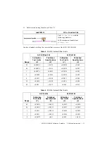 Предварительный просмотр 11 страницы National Instruments NI PXI-5122 Calibration Procedure