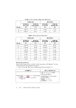 Предварительный просмотр 12 страницы National Instruments NI PXI-5122 Calibration Procedure