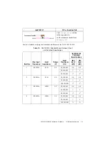 Предварительный просмотр 31 страницы National Instruments NI PXI-5122 Calibration Procedure