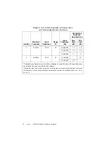 Предварительный просмотр 32 страницы National Instruments NI PXI-5122 Calibration Procedure