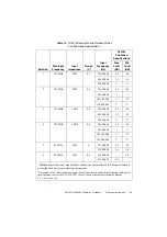 Предварительный просмотр 33 страницы National Instruments NI PXI-5122 Calibration Procedure