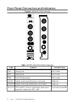 Preview for 9 page of National Instruments NI PXI-5124 Getting Started Manual