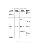 Preview for 3 page of National Instruments NI PXI-5404 Calibration Procedure