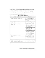 Предварительный просмотр 5 страницы National Instruments NI PXI-5404 Calibration Procedure