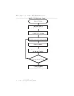 Предварительный просмотр 18 страницы National Instruments NI PXI-5404 Calibration Procedure