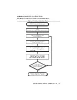 Предварительный просмотр 25 страницы National Instruments NI PXI-5404 Calibration Procedure