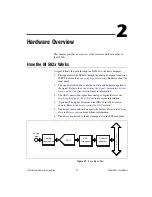 Предварительный просмотр 15 страницы National Instruments NI PXI-562 Series User Manual