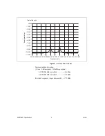 Preview for 4 page of National Instruments NI PXI-5621 Specification