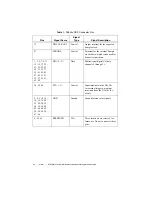 Preview for 25 page of National Instruments NI PXI-6541 Getting Started Manual