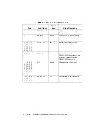 Preview for 27 page of National Instruments NI PXI-6541 Getting Started Manual