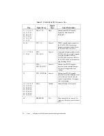 Preview for 29 page of National Instruments NI PXI-6541 Getting Started Manual