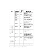 Preview for 33 page of National Instruments NI PXI-6541 Getting Started Manual