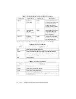 Preview for 35 page of National Instruments NI PXI-6541 Getting Started Manual