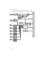 Предварительный просмотр 16 страницы National Instruments NI PXI-665 Series User Manual