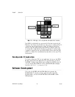 Предварительный просмотр 16 страницы National Instruments NI PXI-7831R User Manual