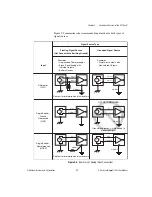 Preview for 31 page of National Instruments NI PXI-7851 User Manual