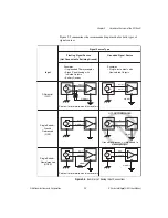 Предварительный просмотр 31 страницы National Instruments NI PXI-7851 User Manual