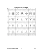 Preview for 22 page of National Instruments NI PXIe-1062Q Installation Manual