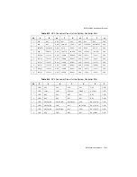 Preview for 59 page of National Instruments NI PXIe-1085 User Manual