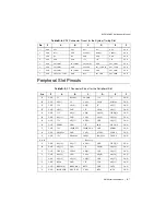 Preview for 63 page of National Instruments NI PXIe-1085 User Manual