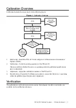 Предварительный просмотр 5 страницы National Instruments NI PXIe-4139 Calibration Procedure