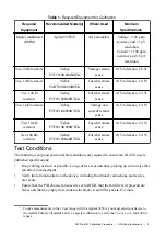 Preview for 3 page of National Instruments NI PXIe-4141 Calibration Procedure