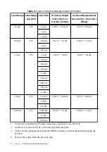 Preview for 8 page of National Instruments NI PXIe-4141 Calibration Procedure