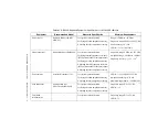 Preview for 4 page of National Instruments NI PXIe-5624 Calibration Procedure