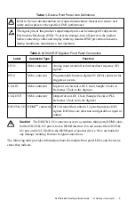 Предварительный просмотр 9 страницы National Instruments NI PXIe-5624R Getting Started Manual