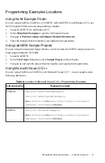 Preview for 20 page of National Instruments NI PXIe-5644R Getting Started Manual