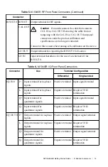 Preview for 13 page of National Instruments NI PXIe-5645R Getting Started Manual