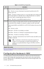 Preview for 14 page of National Instruments NI PXIe-5645R Getting Started Manual