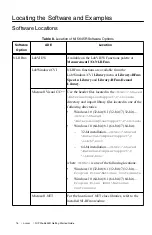 Preview for 16 page of National Instruments NI PXIe-5645R Getting Started Manual