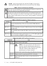 Preview for 8 page of National Instruments NI PXIe-5646R-G Getting Started Manual