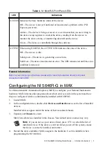 Preview for 9 page of National Instruments NI PXIe-5646R-G Getting Started Manual