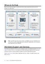 Preview for 14 page of National Instruments NI PXIe-5646R-G Getting Started Manual