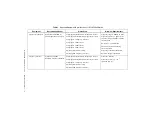 Preview for 3 page of National Instruments NI PXIe-5653 Calibration Procedure