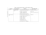 Preview for 4 page of National Instruments NI PXIe-5653 Calibration Procedure