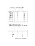 Предварительный просмотр 13 страницы National Instruments NI PXIe-5653 Calibration Procedure