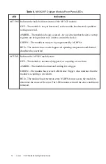 Preview for 15 page of National Instruments NI PXIe-5663 Getting Started Manual