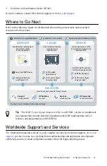 Preview for 24 page of National Instruments NI PXIe-5663 Getting Started Manual